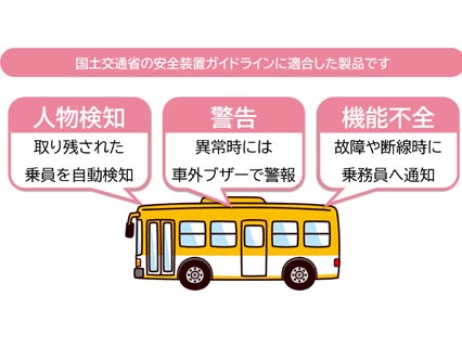 防犯カメラ 型式送迎用バスの置き去り防止安全装置