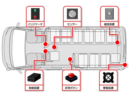 川入でんき製品送迎用バスの置き去り防止安全装置の2枚目画像